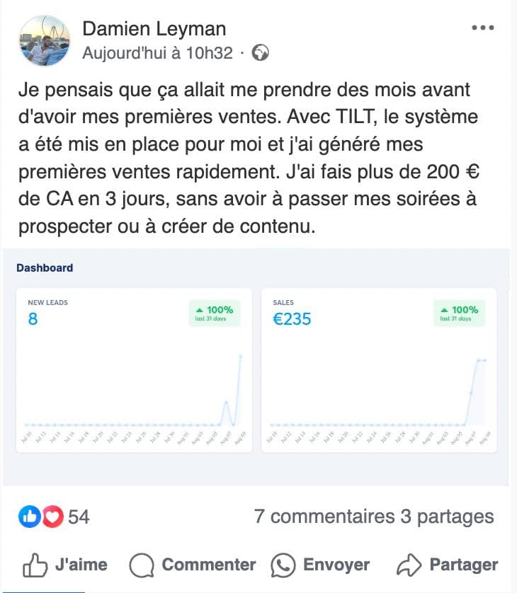 Publication de Damien Leyman annonçant plus de 200 euros de chiffre d'affaires en trois jours avec TILT, accompagnée d'un tableau de bord affichant 8 nouveaux leads et 235 euros de ventes