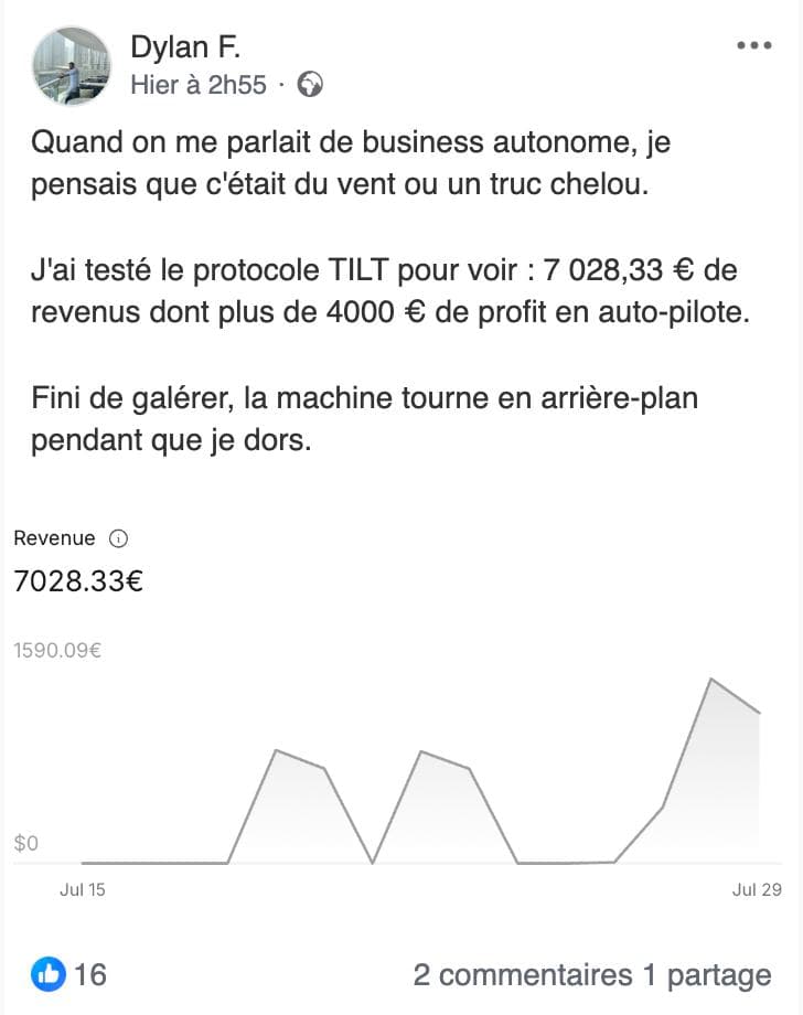 Publication de Dylan F. annonçant 7 028,33 euros de revenus dont plus de 4 000 euros de profit en autopilote, avec un graphique de revenus