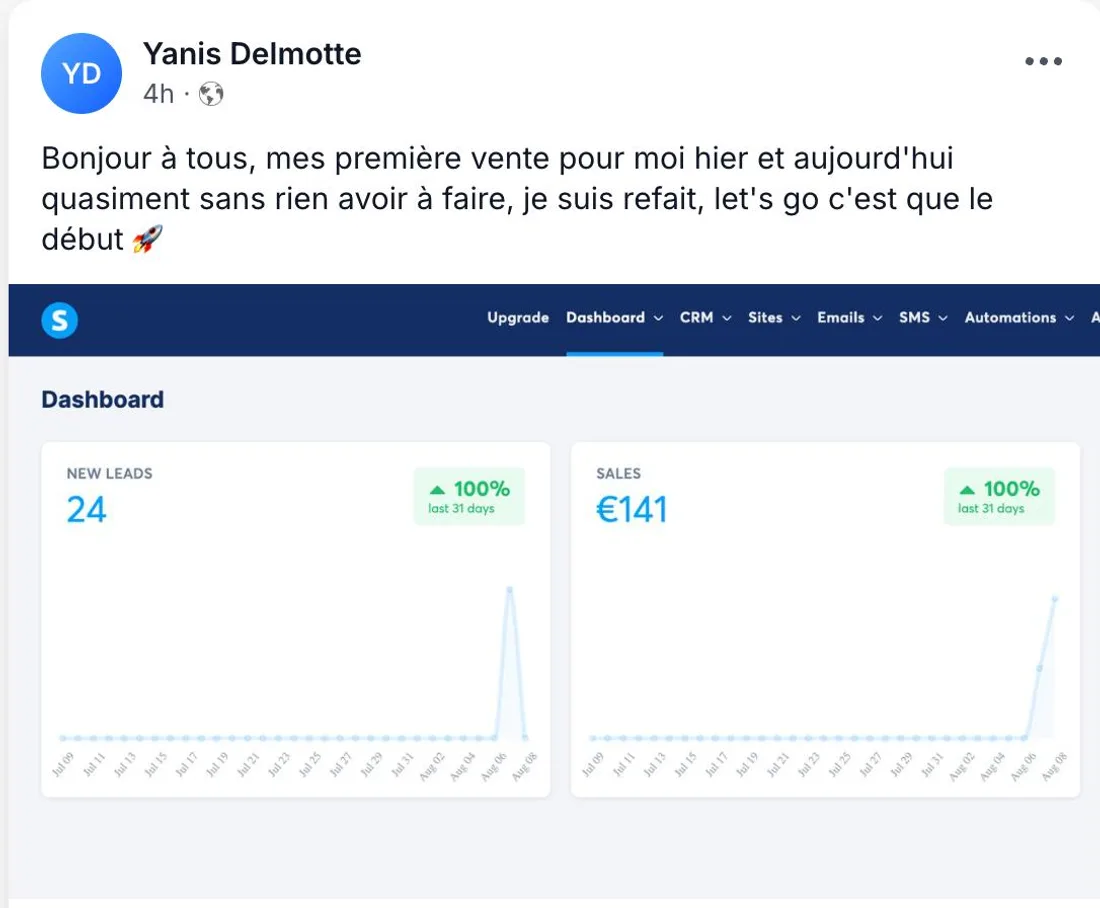 Publication de Yanis Delmotte annonçant ses premières ventes, avec son tableau de bord systeme.io affichant 24 leads et 141 € de ventes